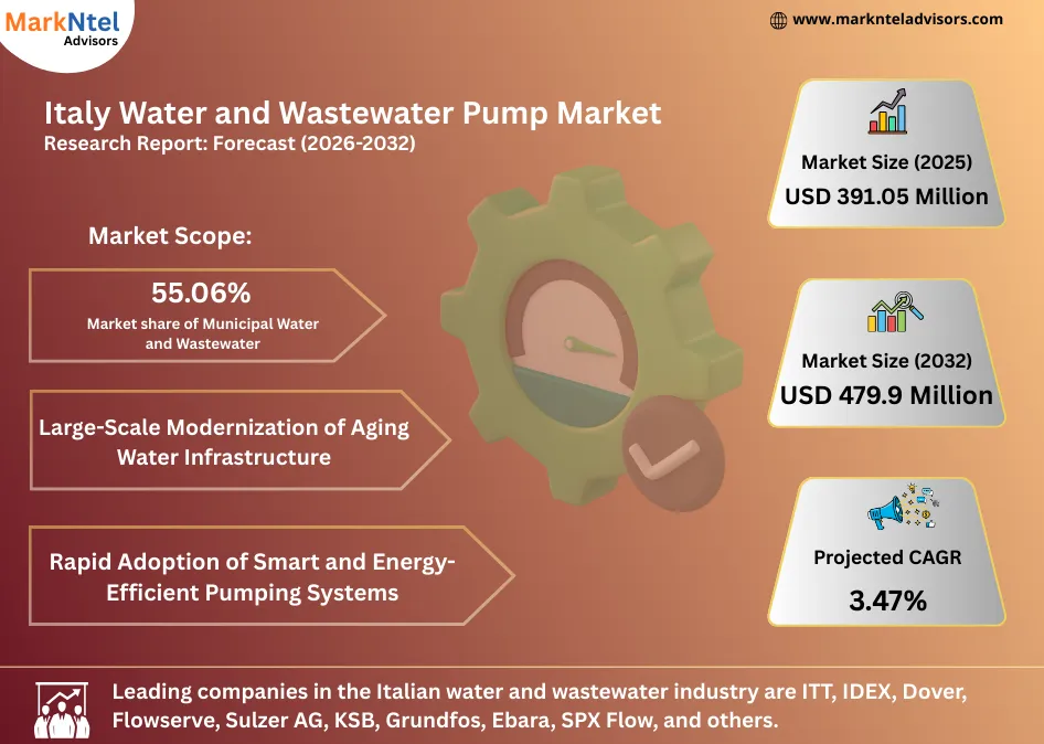 Water and wastewater pumps industry growth trends in Italy